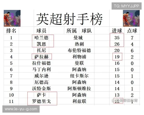 英超最新积分形势:争冠与保级预测出炉 英超最新积分形势:争冠与保级预测出炉